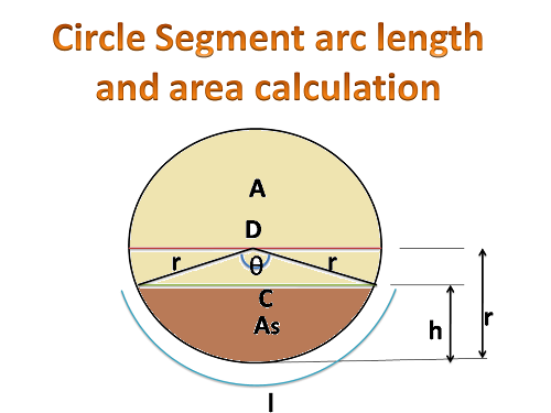 Formula to find arc length, chord length and area of the Circle