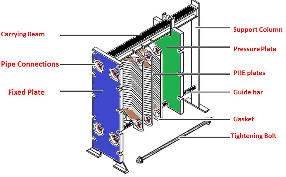 Plate Heat Exchanger Flow Diagram